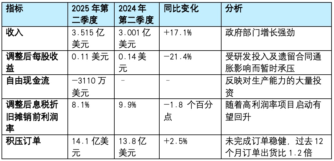 Financial Performance Snapshot